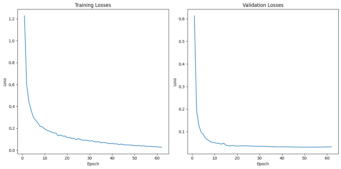 Сравнение результатов